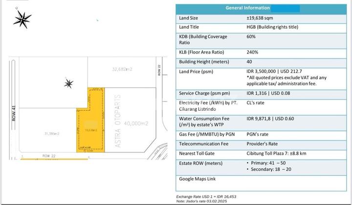 Dijual Tanah Industri di MM2100 Bekasi Jawa Barat