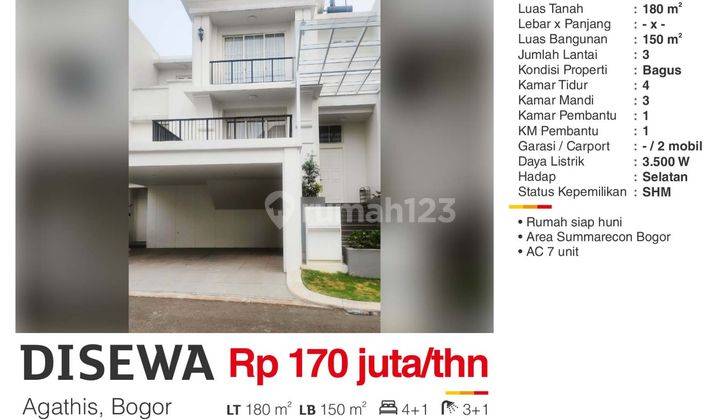 Disewa Rumah Siap Huni Furnished Cluster Agathis Summarecon Bogor 1