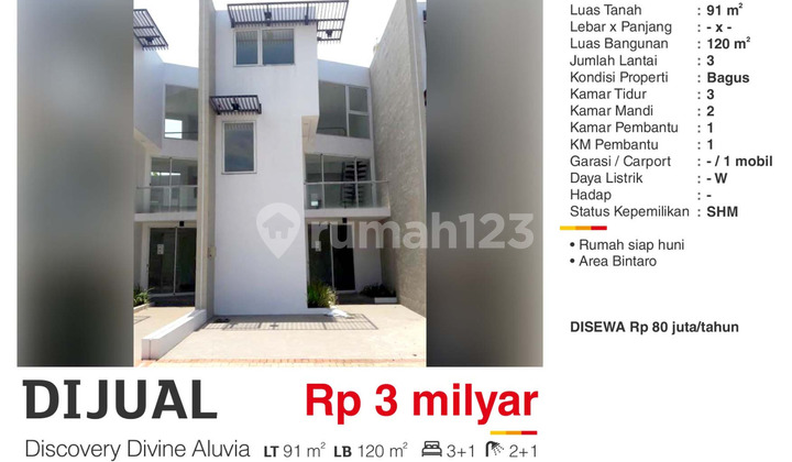 Dijual Rumah Minimalis Modern Discovery Aluvia Bintaro TangSel