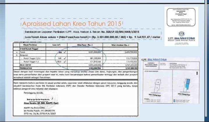 Dijual tanah strategis  langka di di Jl hos cokrominoto tanggerang  3