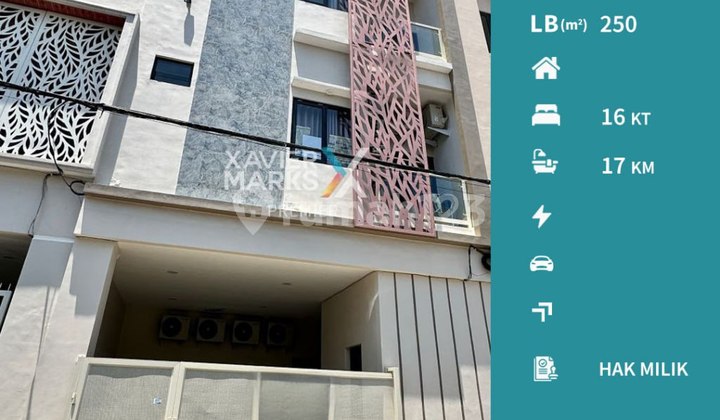 Rumah Kos Ready Stock di Candi Mendut, Lowokwaru, Malang Rumah Kos Ready Stock di Candi Mendut, Lowokwaru, Malang