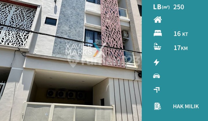 Rumah Kos Ready Stock di Candi Mendut, Lowokwaru, Malang Rumah Kos Ready Stock di Candi Mendut, Lowokwaru, Malang