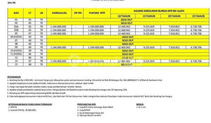 For Sale New 2-Story Townhouse with American Modern Style and Scandinavian Concept (Legoso, Pisangan, East Ciputat, South Tangerang, Banten) 2