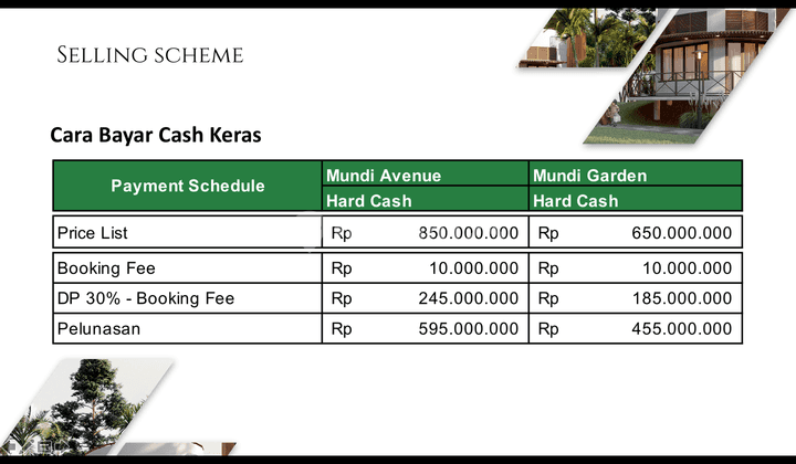 Dijual Resort Di Nusa Penida, Klungkung Bali 2