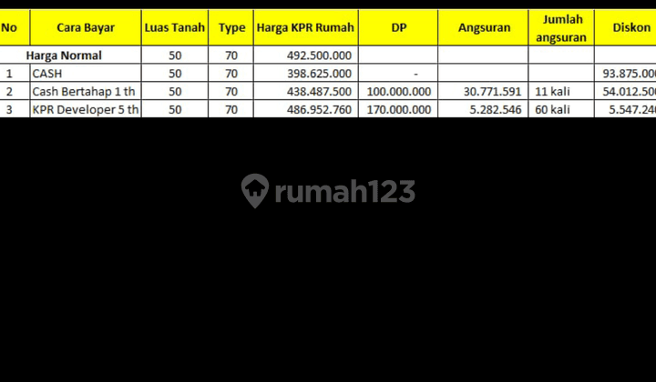 Rumah Murah Tanpa BI Checking DP 5jt  5