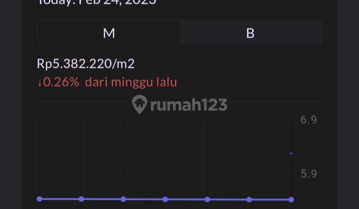 Tanah los tebing Uluwatu Jimbaran Kuta Selatan bali  11