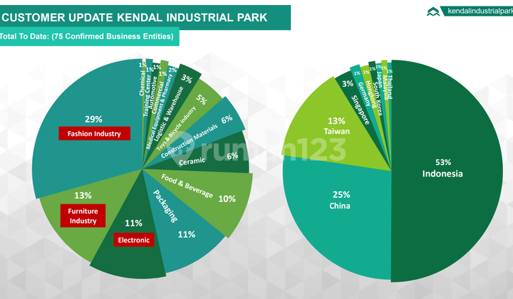 Tanah Strategis Siap Pakai di Kawasan Industri Kendal 2