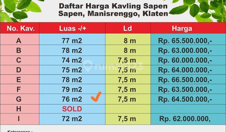Kavling Murah Di Utara Prambanan Cuma 1jt m2 Siap Ajb  3