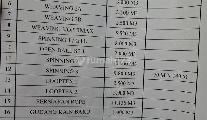 Di Sewakan Ex: Pabrik Textile Masih Bisa Nego 2