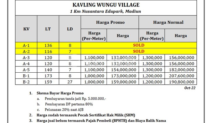 Wunggu Village 1 Km Nusantara Edupark, Nyaman Huni 4