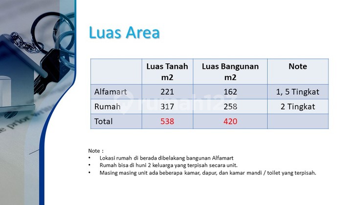 Ruko Alfamart Dan Rumah Tinggal 4