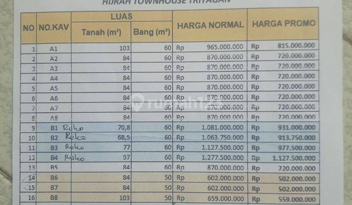 BARU 2 LANTAI !! Rumah 2 lantai termurah Hanya 5 Menit Ke UNS. 2