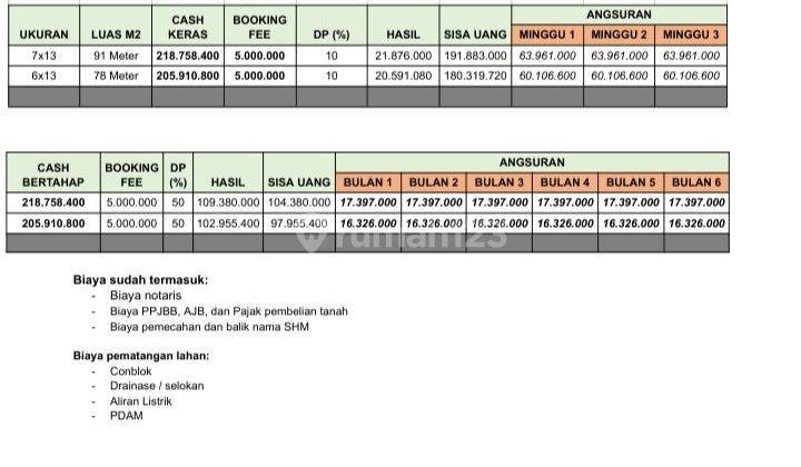 Tanah Kaplingan Exclusive Di Pinggir Jakan Utam Delitua 2