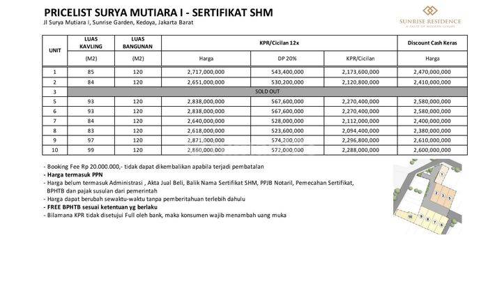 Rumah Baru 2 Lantai SHM di Sunrise Garden Jakarta Barat 2