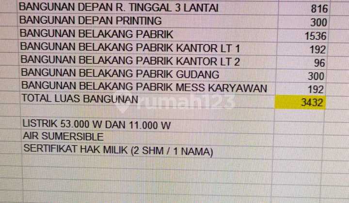 Turun Harga Pabrik Dan Gudang di Sudirman Bandung 4