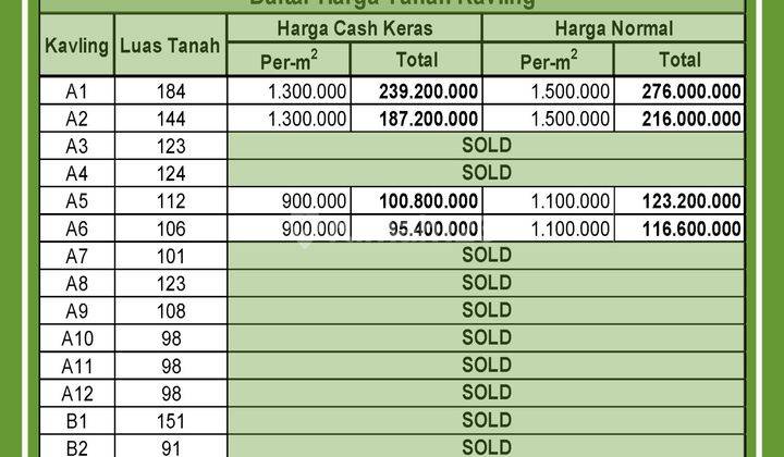 Jual Tanah Murah Klaten Dekat Pintu Tol SHM 4