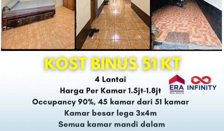 Pasti Cuan Kost Binus 51 Kamar, 4 Lantai, Roi 12% 2