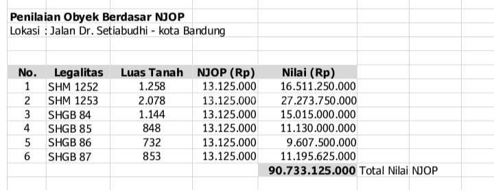 Dijual Murah Dibawah Njop Tanah Matang Siap Bangun Di Mainroad Setiabudi Bandung Sebelah Gaia Hotel 2