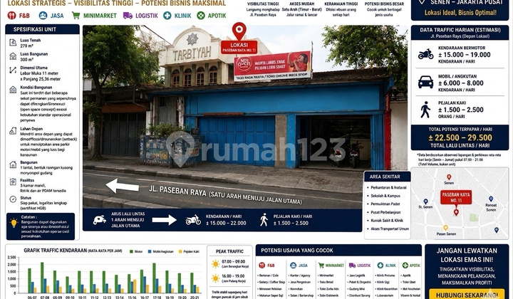 Paseban Raya Senen Jakarta Pusat Paseban Raya Senen Jakarta Pusat