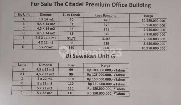 Ruko The Citadel Jakarta Timur 10