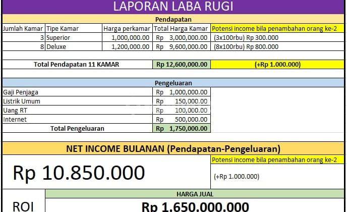 Rumah Kost 11 Kamar Dekat Universitas Telkom Buah Batu, Bandung 2