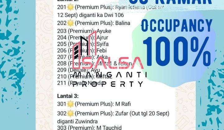 For Sale Jual Cepat Rumah Kost Exclusiv 38 Kamar Terisi Penuh Dekat Kampus Untar Trisakti, Tomang Grogol Jakarta Barat  2