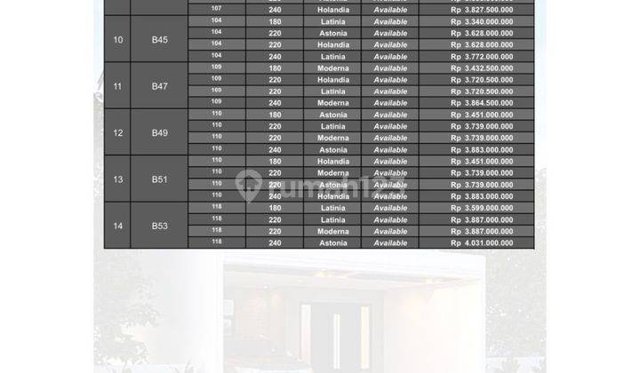 Dijual Rumah Cluster Greenleaf Jagakarsa Residence Jakarta  2