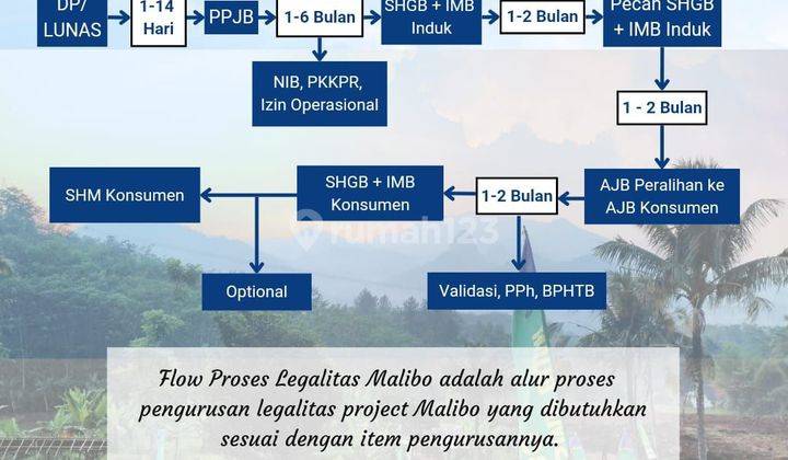 Kavling Strategis Harga Ekonomis Capital Gain Tinggi 5