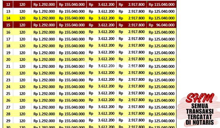 Tanah Kavling Murah Harga Mulai 90 Jutaan Gunungpati  2