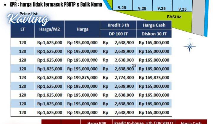 Tanah Murah Dan Rumah Murah Bisa Kpr Jatirejo Gunungpati 2