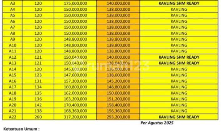Tanah Murah di Ngembel Gunungpati SHM Ready 2