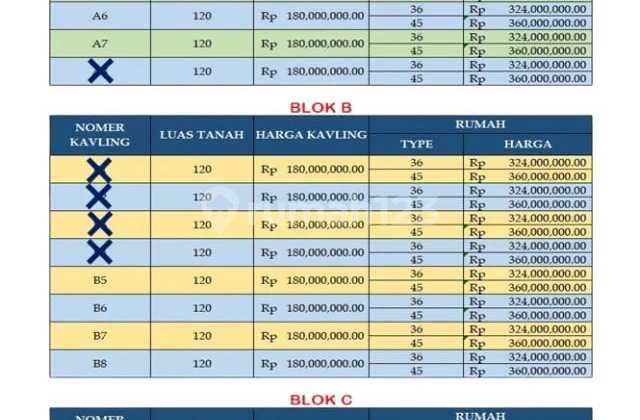 Tanah SHM gunungpati turun harga   lokasi di jln raya mayaran - gunungpati 2