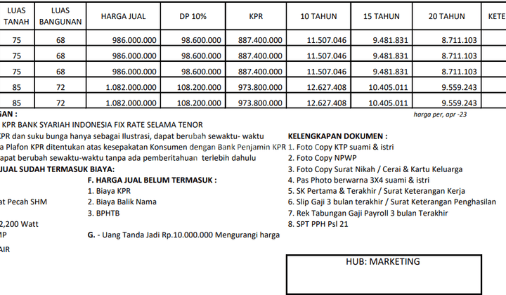 Rumah Murah Strategis di Area Jalan Malaka Cipayung Jakarta Timur 2