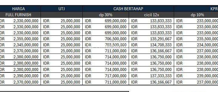 Villa Tropical Mewah Akses 7 Menit Tol Nusa Dua 2