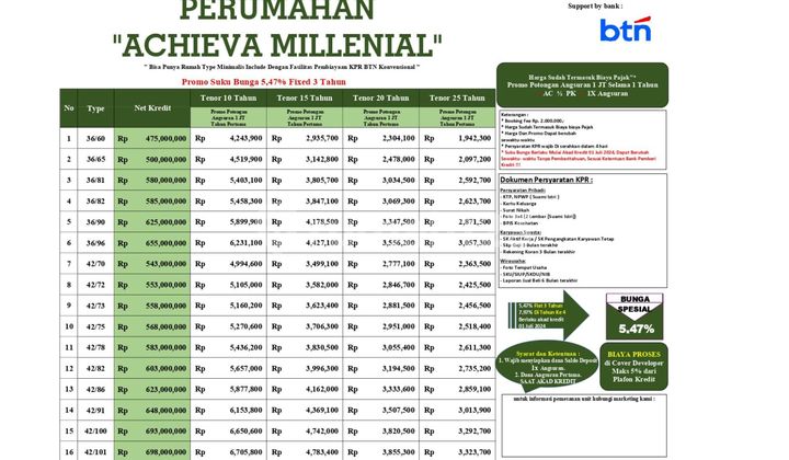 Beli Rumah Tanpa Dp Cukup Booking 2 Juta Free Biaya Surat- Surat