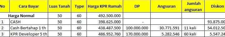 Rumah Murah 2 Lantai Genova Resort di Banjaran Bandung 6