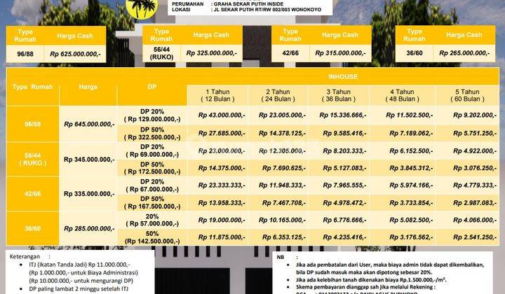 Promo Perumahan Graha Sekarputih Inside Wonokoyo Malang Kota 6