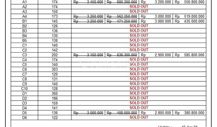 Tanah Area Kampus Umy Jogja, Luas 131m2 Cuma 2jt an Area Ringroad 2