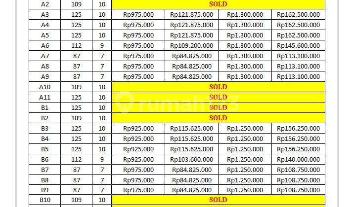 Tanah Kavling Kost, Kawasan Industri Pasar Tempuran Magelang 2