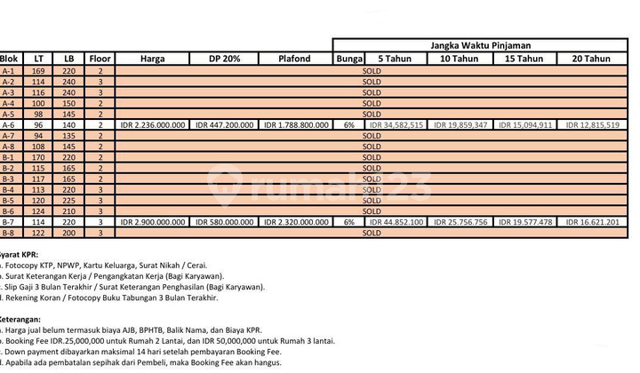 Rumah Ready Dekat Gate Tol Brigif Jagakarsa Jakarta Selatan Rumah Ready Dekat Gate Tol Brigif Jagakarsa Jakarta Selatan