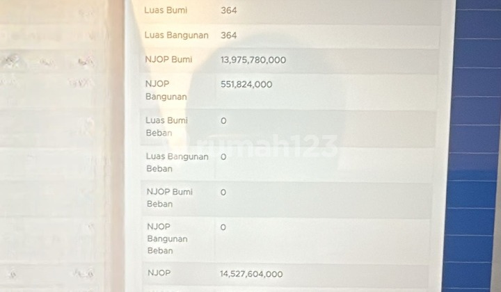 CHEAPEST BU Shop House Duri Pulo, West Jakarta