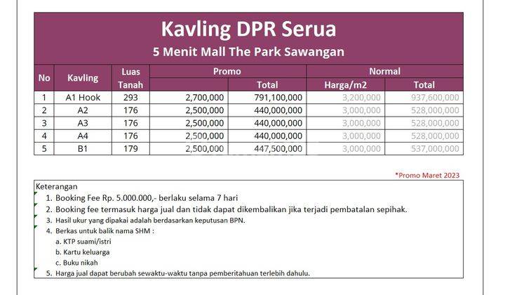 Dijual Murah Kavling Dpr Serua 100an m² 5 Menit Mall The Park  6