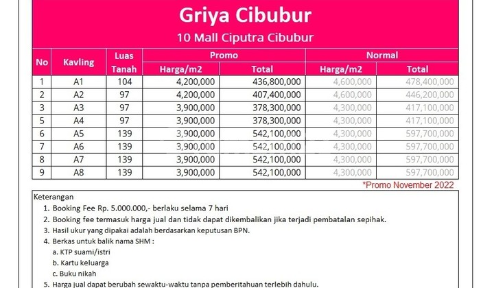 Dijual Kapling Cibubur 5 Menit Lrt Cibubur Terima SHM Per Unit  8