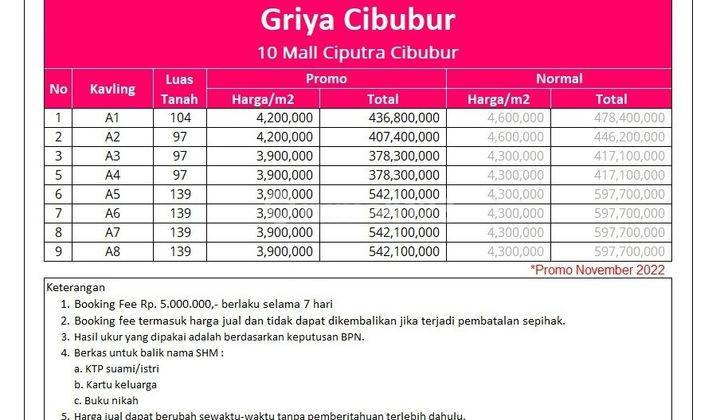 Tanah Dijual Cibubur 5 Menit Lrt Cibubur Sertipikat SHM  8