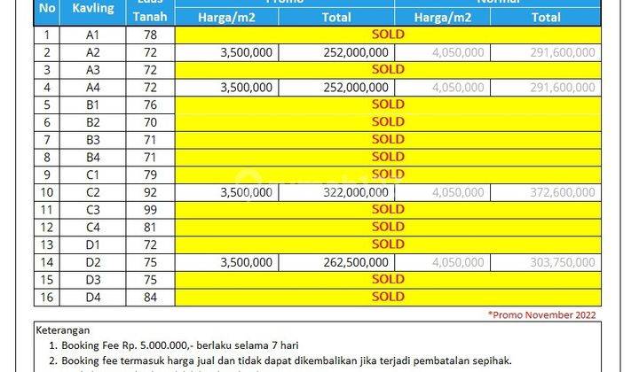 Dijual Tanah Kapling Bedahan Depok 16 Menit Rs Citama SHM 5