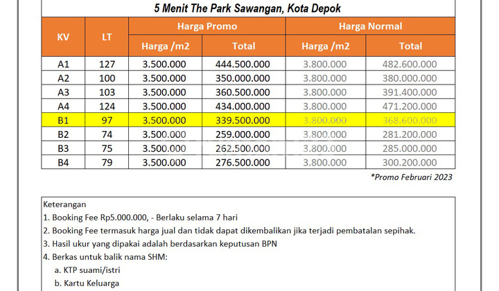 Tanah Depok Cinangka 5 Menit Mall The Park Akses 2 Mobil 5