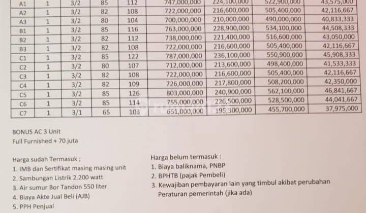 Rumah Murah Siap Huni Di Kalasan Dalam Cluster Dekat Stadion Maguoharjo 8