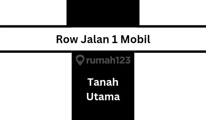 Di Jual. Sebidang Tanah Jl. Ring Road. Uk. 15 X 35 M, SHM 2