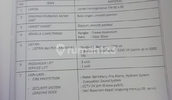 Jual Apartemen Kawasan Pendidikan Jatinangor Jual Apartemen Kawasan Pendidikan Jatinangor
