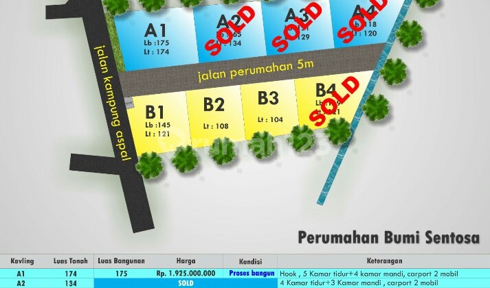 Rumah Dijual Proses Bangun Mewah Dekat Kampus Uii Banyak Perum Nyaman Tenang 10
